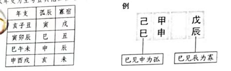 孤命|紫微斗數中的孤克之星——孤辰、寡宿